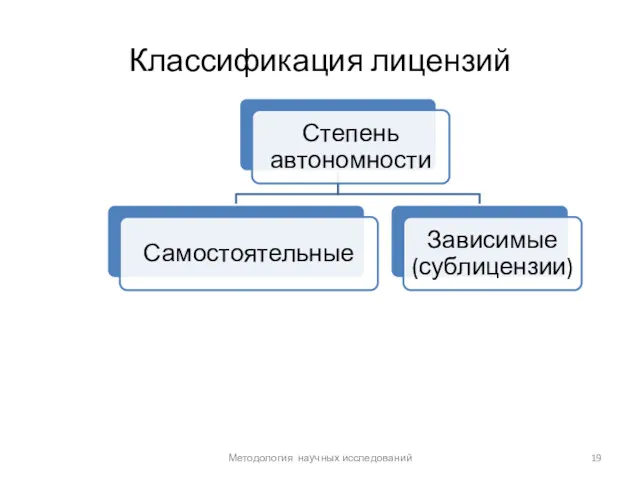 Классификация лицензий Методология научных исследований