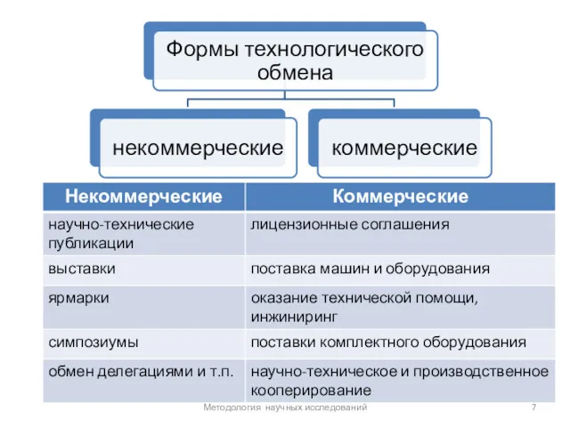 Методология научных исследований