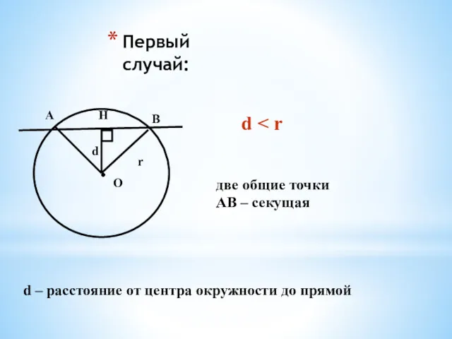 Первый случай: d – расстояние от центра окружности до прямой О А В