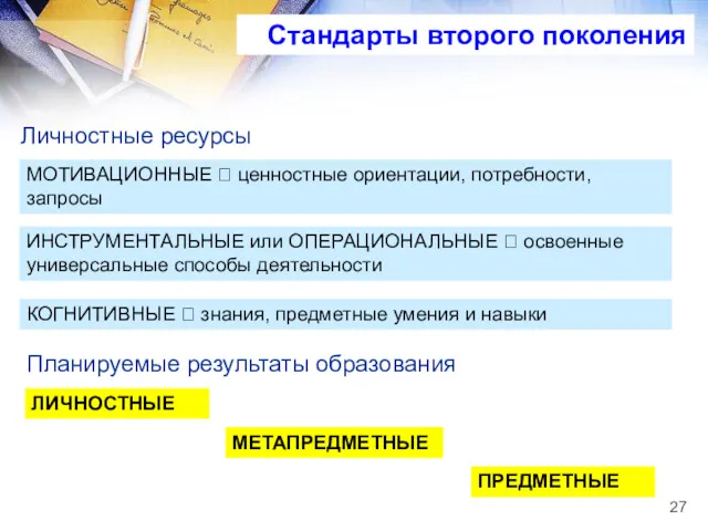 Личностные ресурсы Стандарты второго поколения МОТИВАЦИОННЫЕ ? ценностные ориентации, потребности, запросы ИНСТРУМЕНТАЛЬНЫЕ или