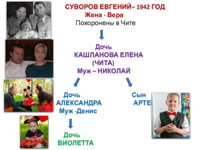 СУВОРОВ ЕВГЕНИЙ– 1942 ГОД Жена - Вера Похоронены в Чите