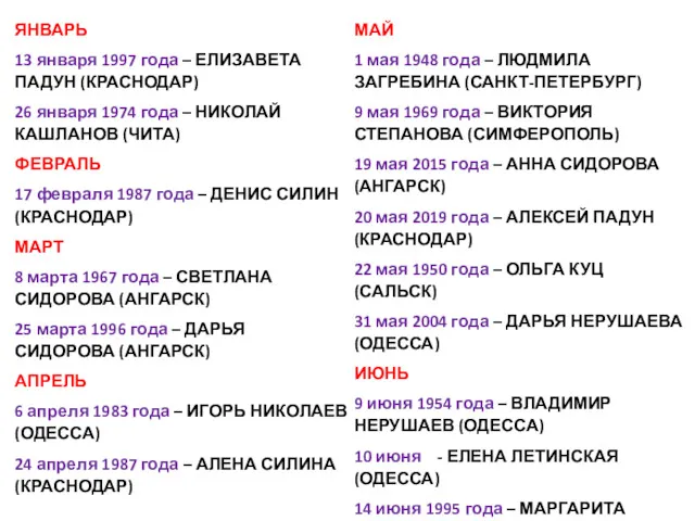 ЯНВАРЬ 13 января 1997 года – ЕЛИЗАВЕТА ПАДУН (КРАСНОДАР) 26