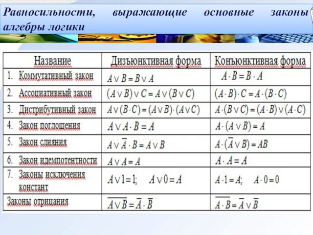 Равносильности, выражающие основные законы алгебры логики