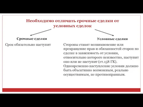 Необходимо отличать срочные сделки от условных сделок Срочные сделки Срок