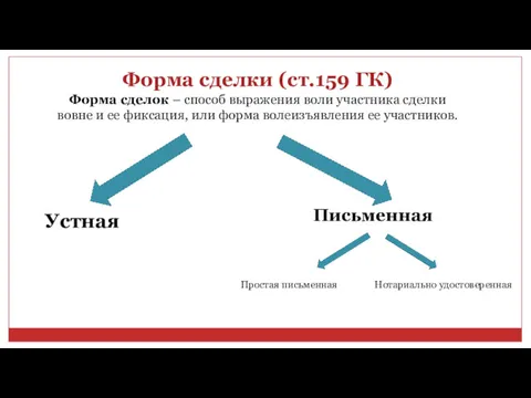 Форма сделки (ст.159 ГК) Форма сделок – способ выражения воли