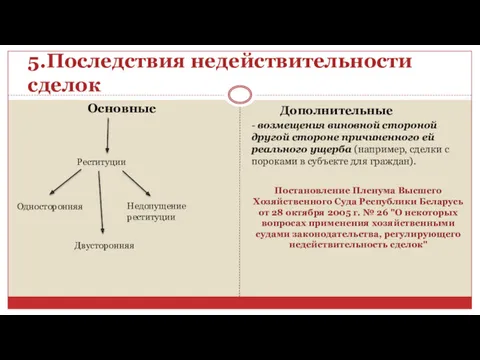 5.Последствия недействительности сделок Основные Дополнительные Реституции Односторонняя Двусторонняя Недопущение реституции