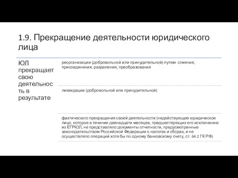 1.9. Прекращение деятельности юридического лица