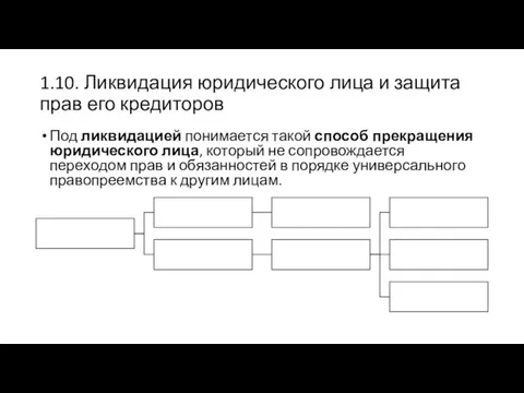 1.10. Ликвидация юридического лица и защита прав его кредиторов Под