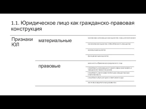 1.1. Юридическое лицо как гражданско-правовая конструкция