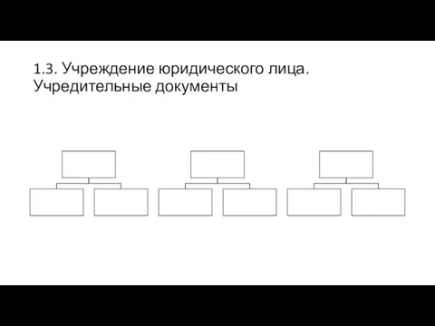 1.3. Учреждение юридического лица. Учредительные документы