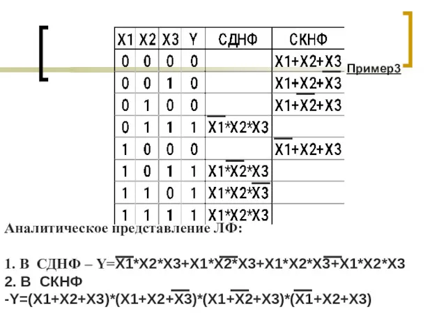 Аналитическое представление ЛФ: 1. В СДНФ – Y=X1*X2*X3+X1*X2*X3+X1*X2*X3+X1*X2*X3 2. В СКНФ -Y=(X1+X2+X3)*(X1+X2+X3)*(X1+X2+X3)*(X1+X2+X3) Пример3