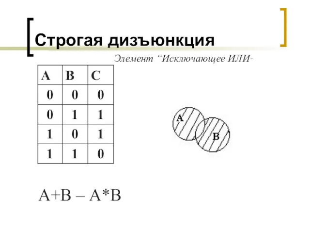 Строгая дизъюнкция А+В – А*В Элемент “Исключающее ИЛИ”