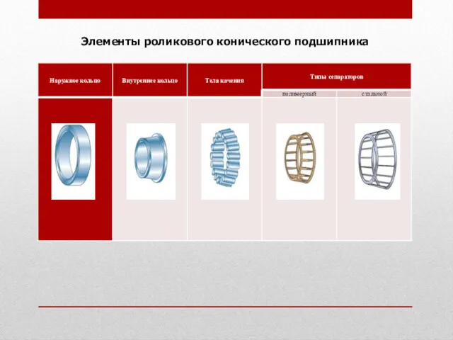 Элементы роликового конического подшипника