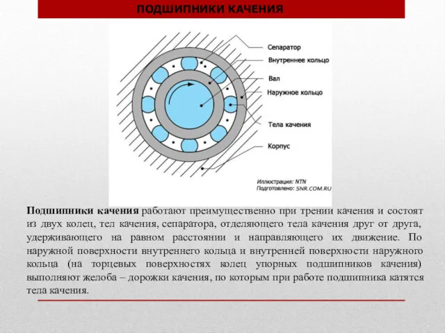 ПОДШИПНИКИ КАЧЕНИЯ Подшипники качения работают преимущественно при трении качения и