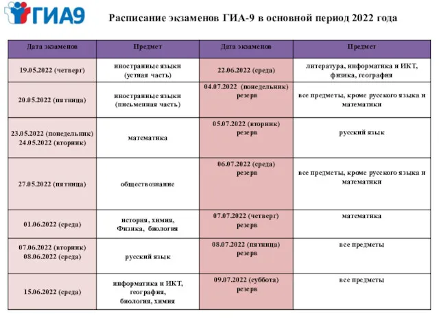 Расписание экзаменов ГИА-9 в основной период 2022 года