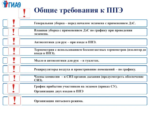 Общие требования к ППЭ