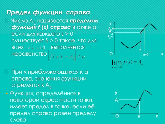 Предел функции справа Число A2 называется пределом функции f (x)