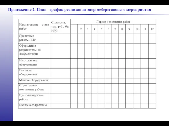 Приложение 2. План –график реализации энергосберегающего мероприятия