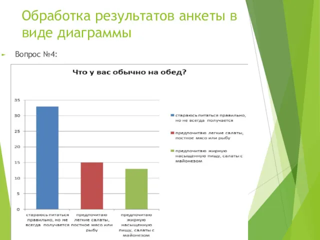 Обработка результатов анкеты в виде диаграммы Вопрос №4: