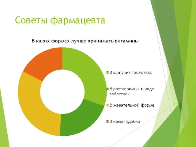 Советы фармацевта