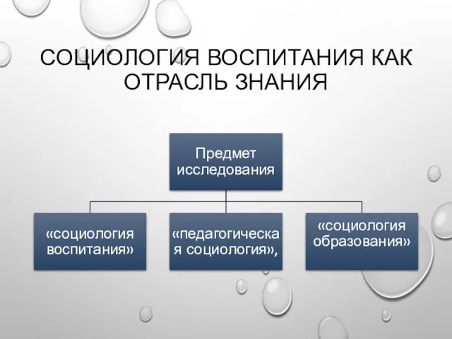 СОЦИОЛОГИЯ ВОСПИТАНИЯ КАК ОТРАСЛЬ ЗНАНИЯ