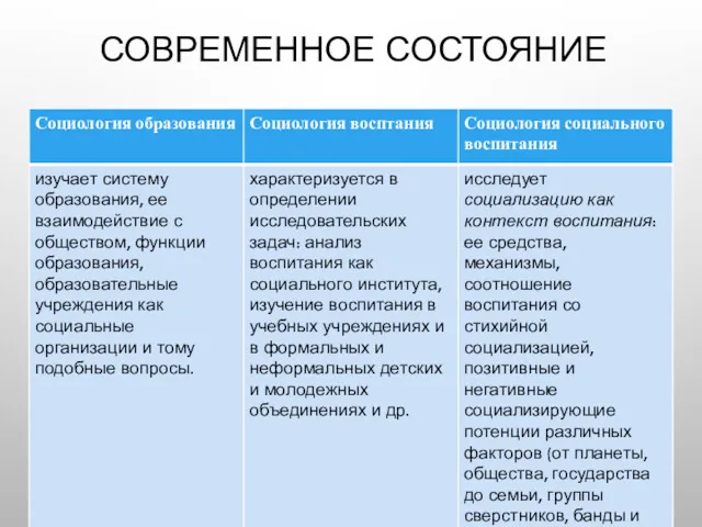 СОВРЕМЕННОЕ СОСТОЯНИЕ