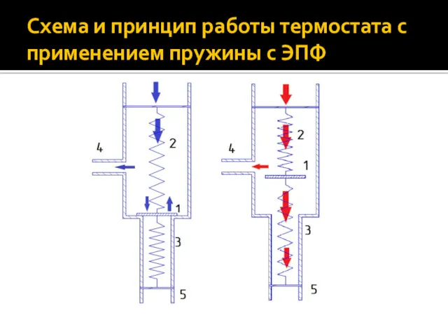 Схема и принцип работы термостата с применением пружины с ЭПФ