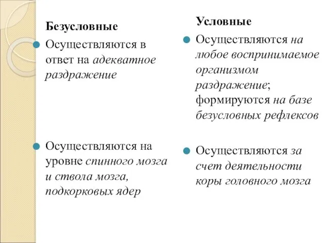 Безусловные Осуществляются в ответ на адекватное раздражение Осуществляются на уровне