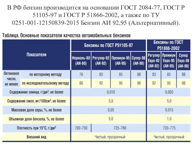 В РФ бензин производится на основании ГОСТ 2084-77, ГОСТ Р