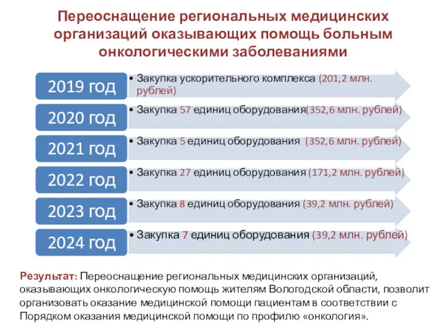 Переоснащение региональных медицинских организаций оказывающих помощь больным онкологическими заболеваниями Результат: