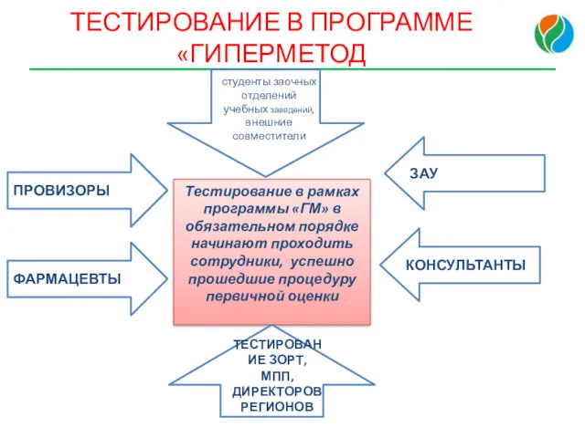 Тестирование в рамках программы «ГМ» в обязательном порядке начинают проходить