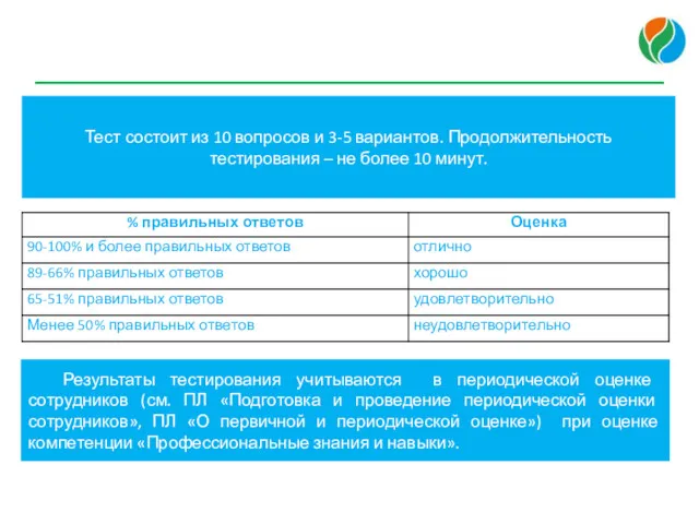 Тест состоит из 10 вопросов и 3-5 вариантов. Продолжительность тестирования