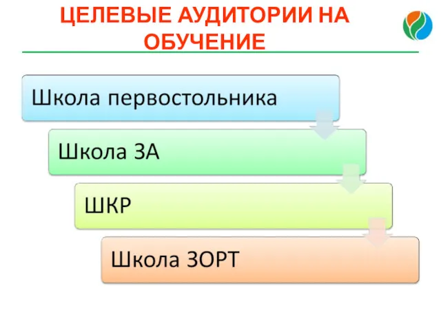 ЦЕЛЕВЫЕ АУДИТОРИИ НА ОБУЧЕНИЕ