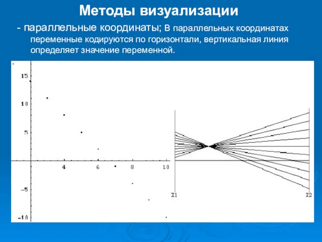 Методы визуализации - параллельные координаты; В параллельных координатах переменные кодируются по горизонтали, вертикальная