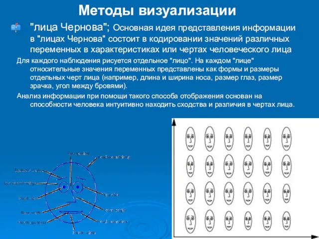 Методы визуализации "лица Чернова"; Основная идея представления информации в "лицах Чернова" состоит в