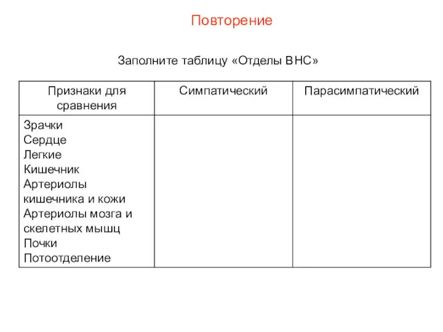 Повторение Заполните таблицу «Отделы ВНС»