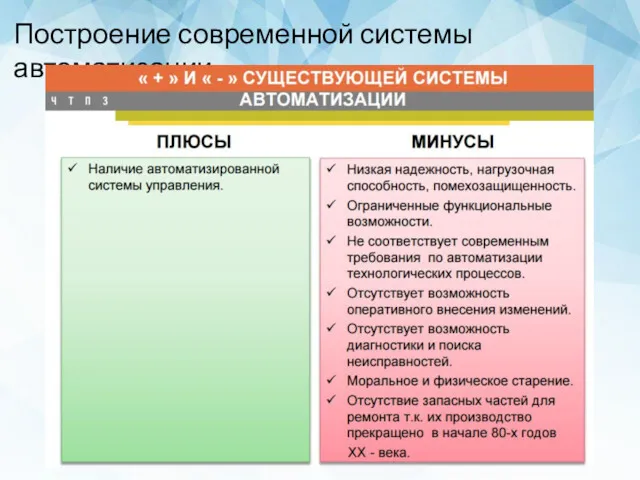 Построение современной системы автоматизации