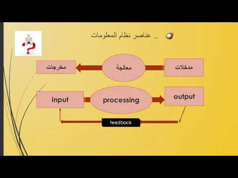 عناصر نظام المعلومات .. مخرجات مدخلات معالجة input output processing feedback