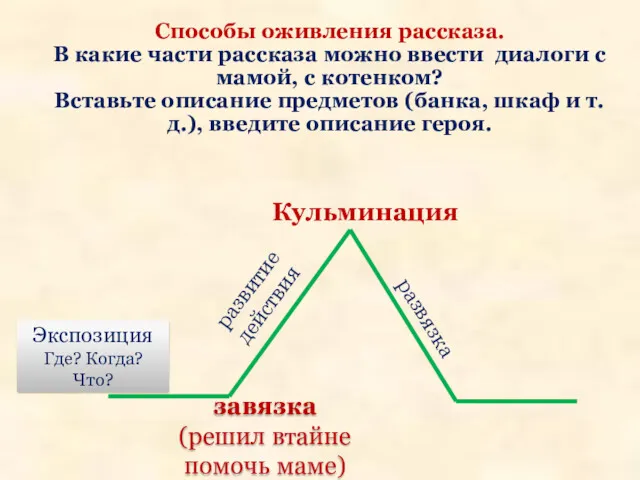 Экспозиция Где? Когда? Что? завязка (решил втайне помочь маме) развитие