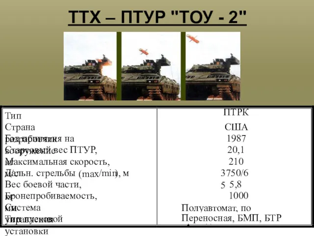 ТТХ – ПТУР "ТОУ - 2"