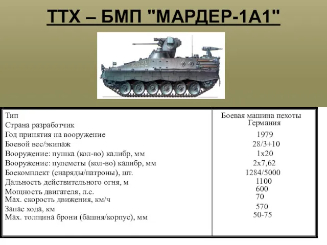 ТТХ – БМП "МАРДЕР-1А1"