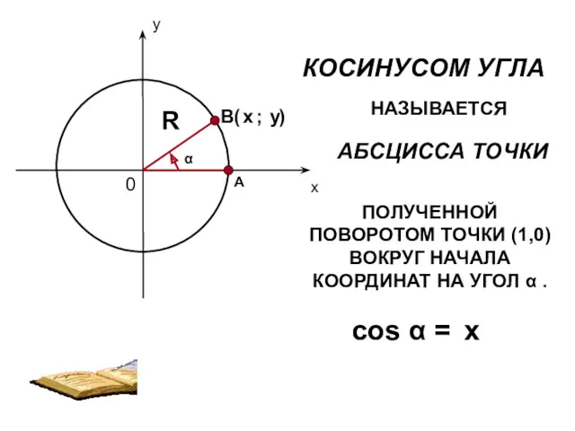 КОСИНУСОМ УГЛА НАЗЫВАЕТСЯ АБСЦИССА ТОЧКИ ПОЛУЧЕННОЙ ПОВОРОТОМ ТОЧКИ (1,0) ВОКРУГ