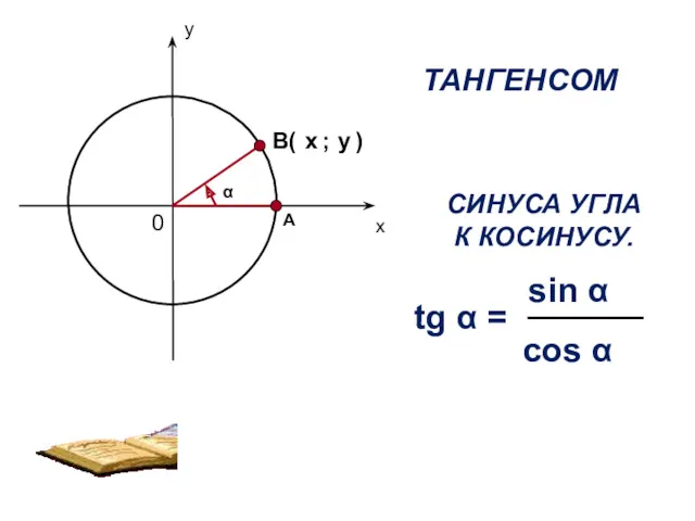 ТАНГЕНСОМ УГЛА α НАЗЫВАЕТСЯ ОТНОШЕНИЕ tg α = соs α