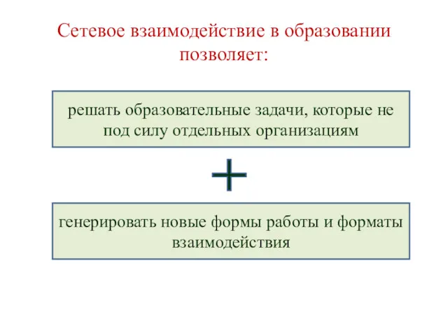 Сетевое взаимодействие в образовании позволяет: решать образовательные задачи, которые не