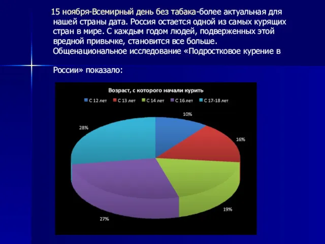 15 ноября-Всемирный день без табака-более актуальная для нашей страны дата.