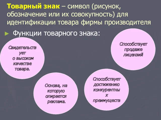 Товарный знак – символ (рисунок, обозначение или их совокупность) для