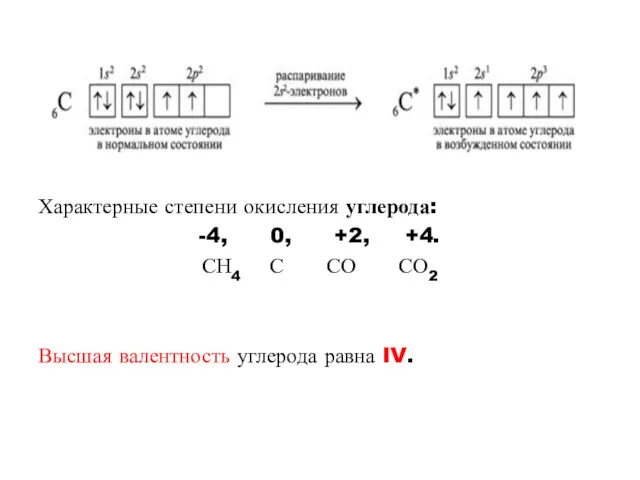 Характерные степени окисления углерода: -4, 0, +2, +4. СН4 С