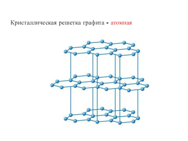 Кристаллическая решетка графита - атомная