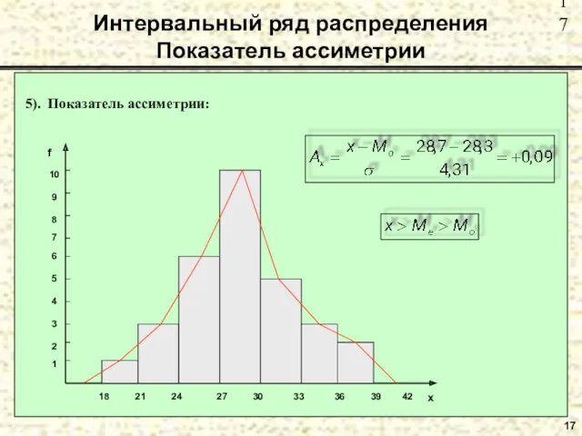 Интервальный ряд распределения Показатель ассиметрии 17 5). Показатель ассиметрии: