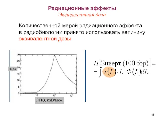 Радиационные эффекты Эквивалентная доза ЛПЭ, кэВ/мкм W(L) Количественной мерой радиационного